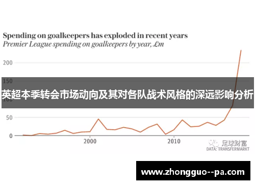 英超本季转会市场动向及其对各队战术风格的深远影响分析