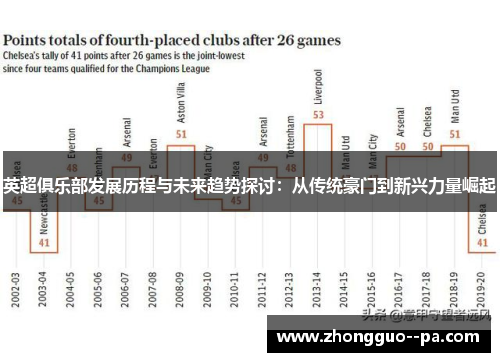 英超俱乐部发展历程与未来趋势探讨：从传统豪门到新兴力量崛起