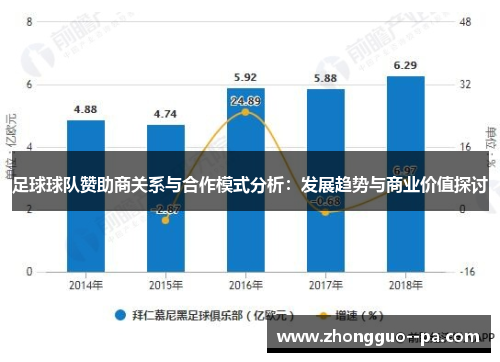 足球球队赞助商关系与合作模式分析：发展趋势与商业价值探讨