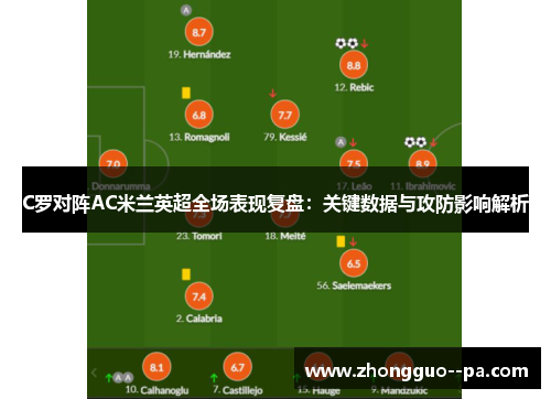 C罗对阵AC米兰英超全场表现复盘：关键数据与攻防影响解析