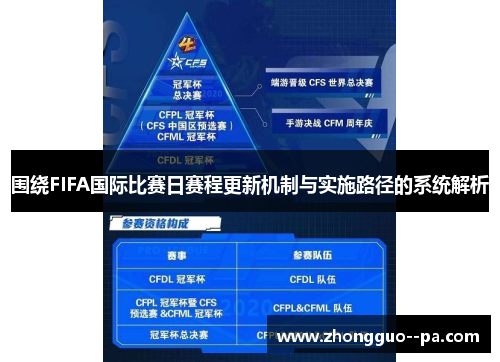 围绕FIFA国际比赛日赛程更新机制与实施路径的系统解析