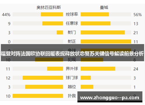 福登对阵法国欧协联回暖表现释放状态复苏关键信号解读前景分析