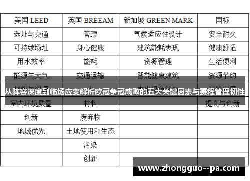 从阵容深度到临场应变解析欧冠争冠成败的五大关键因素与赛程管理韧性