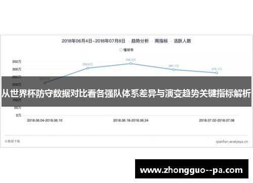 从世界杯防守数据对比看各强队体系差异与演变趋势关键指标解析