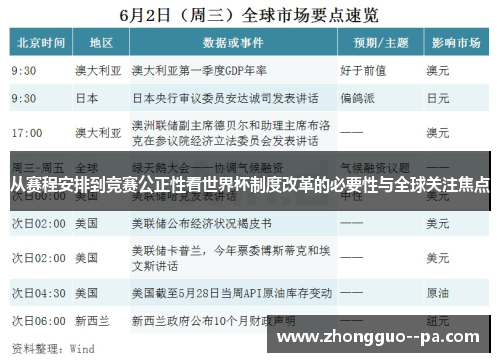 从赛程安排到竞赛公正性看世界杯制度改革的必要性与全球关注焦点
