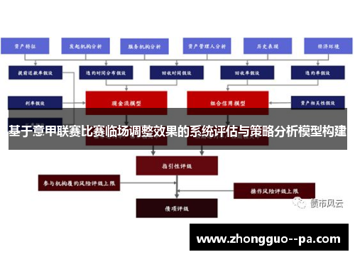 基于意甲联赛比赛临场调整效果的系统评估与策略分析模型构建 基于意甲联赛比赛临场调整效果的系统评估与策略分析模型构建