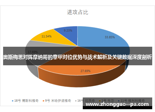 奥斯梅恩对阵摩纳哥的意甲对位优势与战术解析及关键数据深度剖析 奥斯梅恩对阵摩纳哥的意甲对位优势与战术解析及关键数据深度剖析